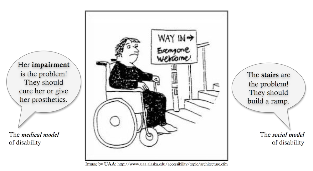 An image of a wheelchair user faced with stairs that have a sign reading “way in. everyone welcome.” On the left is a speech bubble that says “her impairment is the problem! they should cure her or give her prosthetics.” Under it reads “this is the medical model of disability”. On the right is another speech bubble that says “The stairs are the problem. They should build a ramp.” Under it reads “the social model of disability”.