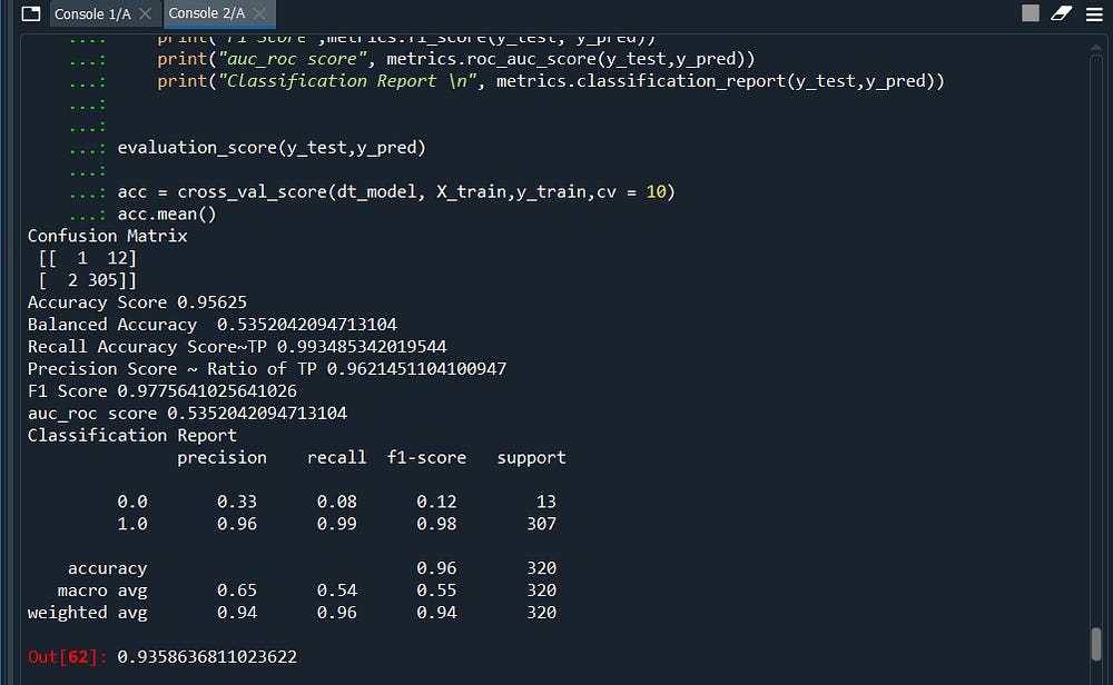 Decision Tree Classifier Accuracy Score Vs Bagging Classifier