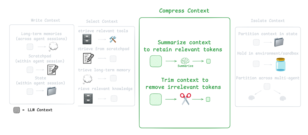 Third Component of CE