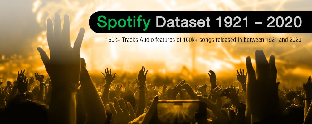 Spotify Dataset 1921–2020