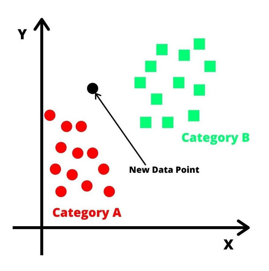 K Nearest Neighbors Knn plot