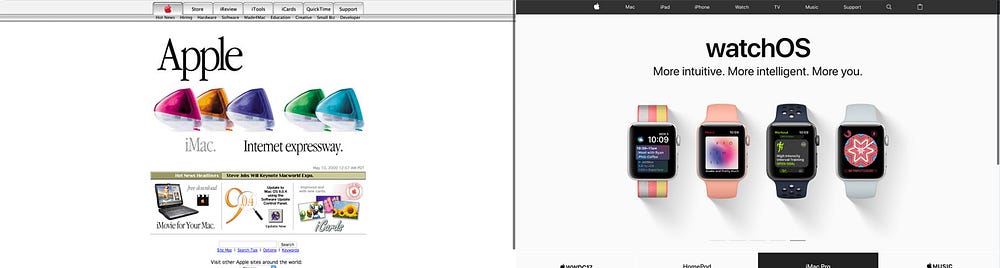Evolution of the interface. Proof UX scenarios. – Prototyping: From UX ...