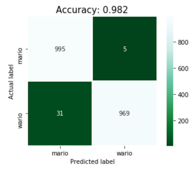 mario ai python