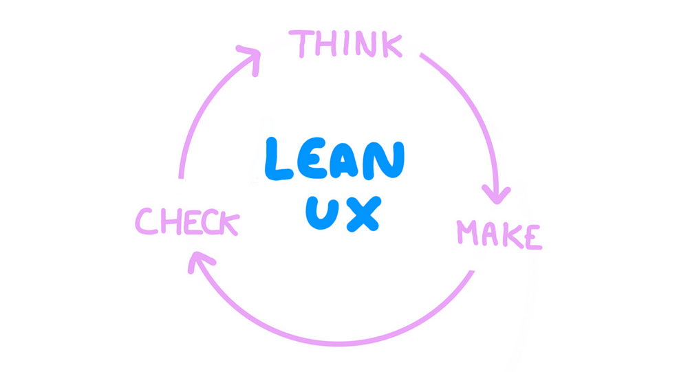 lean UX: think, make and check