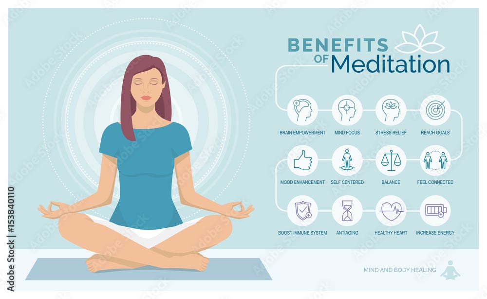 Meditation health benefits infographic
 By elenabsl