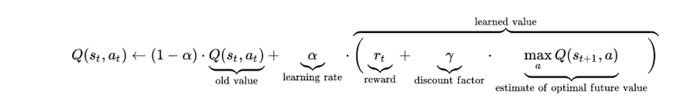 reinforcement learning retail