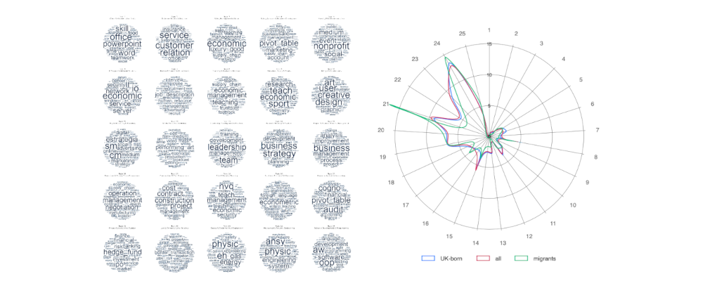New paper: GRAPH-EE