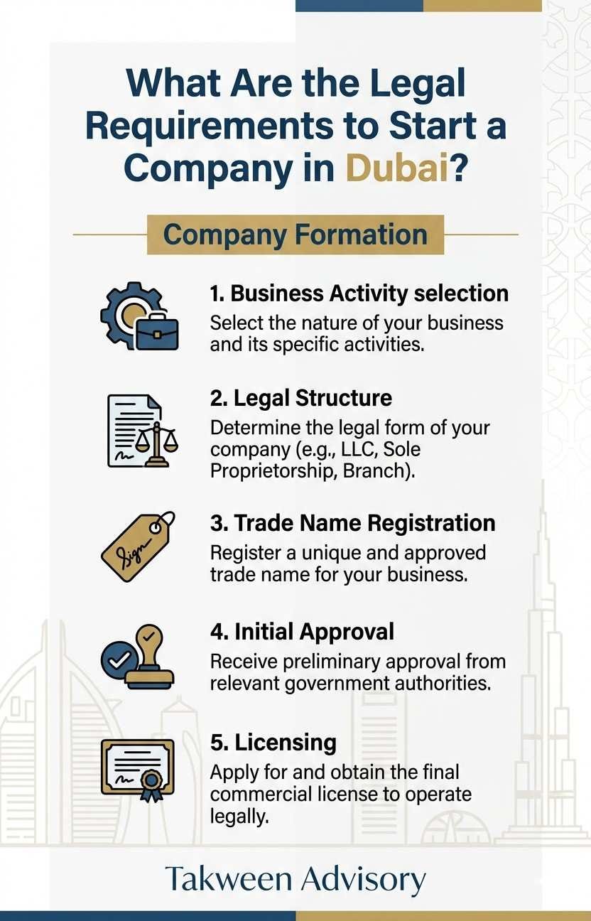 What Are the Legal Requirements to Start a Company in Dubai - Takween Advisory
