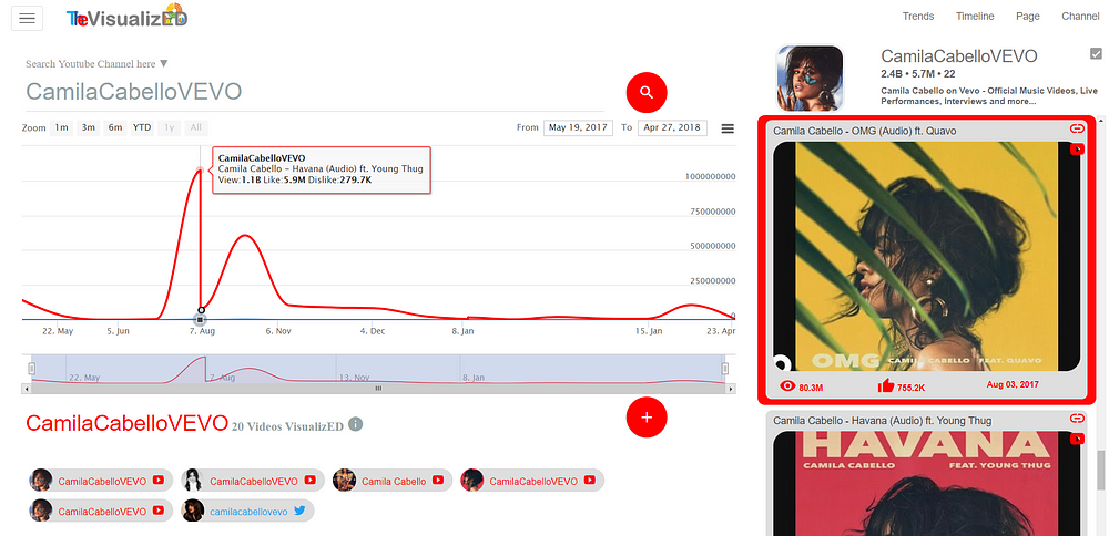 TheVisualized YouTube Channel of Camila Cabello VEVO