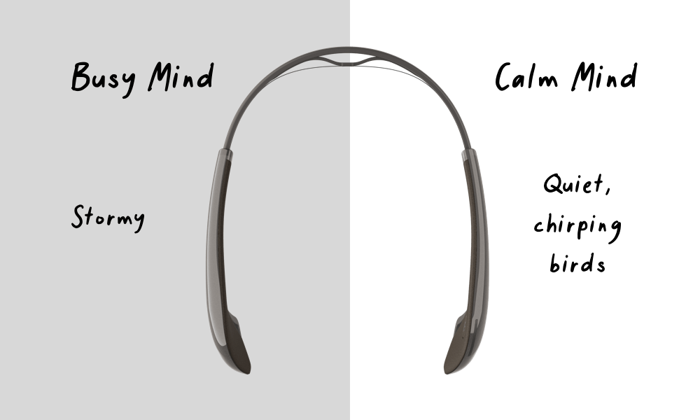 Image of the Muse headband, describing the live sound feedback. One of the busy mind that’s stormy, and the other of the calm mind that’s quiet with birds chirping.