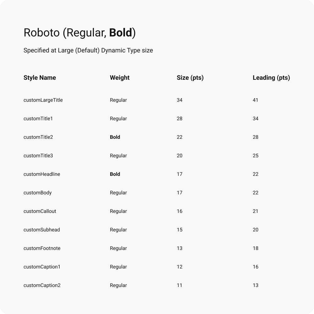 A table of custom text styles given to a developer. Most importantly, it contains the Style Name, the font weight, its size, and the leading at Large (Default) Dynamic Type size.