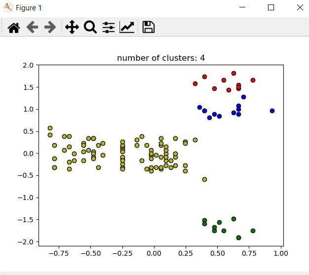 DBSCAN Plot