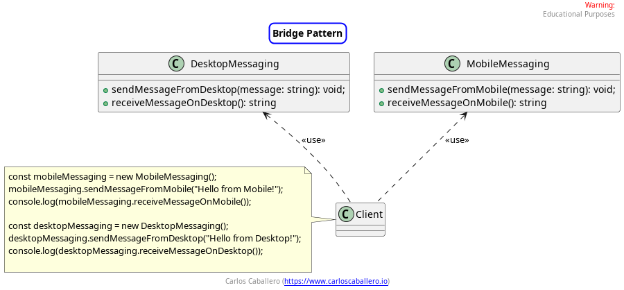 Multiplatform Messaging System UML Diagram