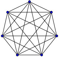 Fully-Connected Graph Sample