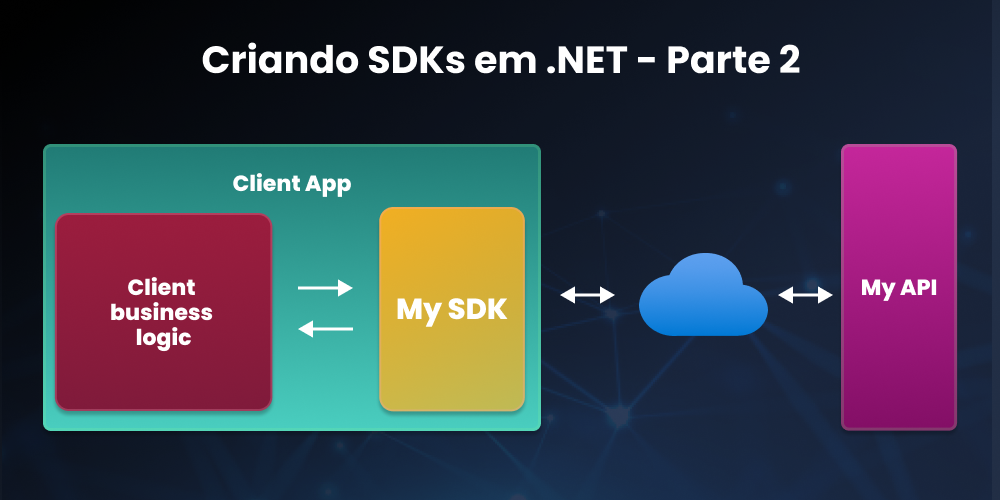 Criando SDKs em .NET — Parte 2