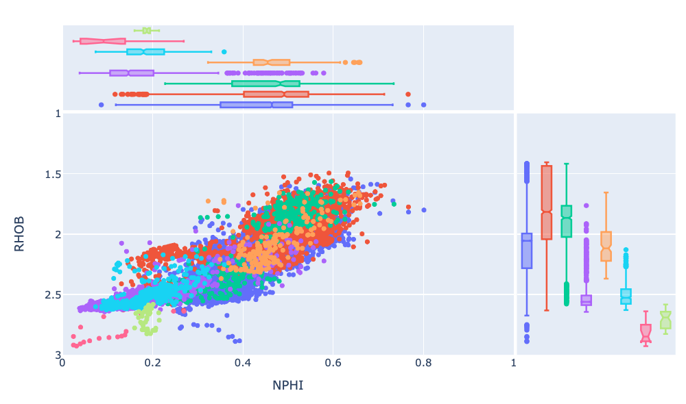 Enhance Your Plotly Express Scatter Plot With Marginal Plots