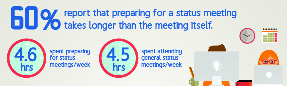 No more waste of time getting ready for a meeting is an open office benefit