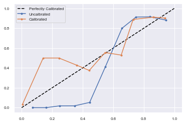 calibrated = CalibratedClassifierCV(model, method=’isotonic’, cv=5