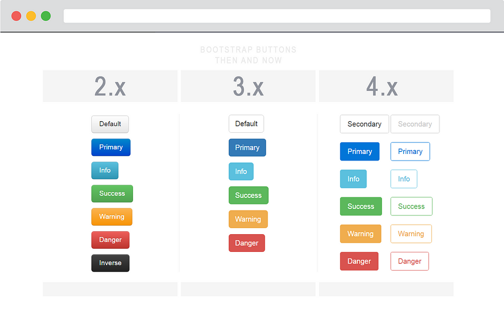 Bootstrap 4: A Visual Guide To What’s New – WDstack – Medium