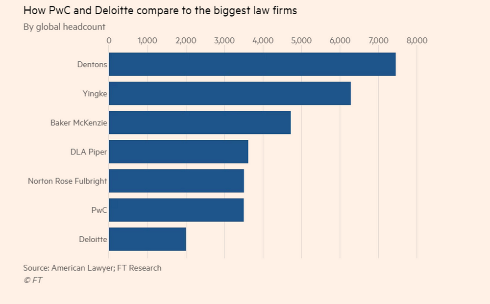 The Big Four’s Legal Arms: Modest Ambitions Curtailed?