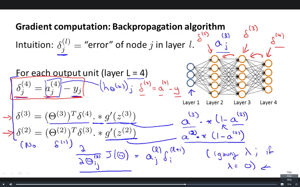 andrew ng backpropagation