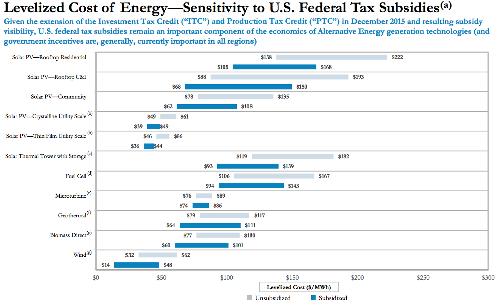 Solar and Wind: How Low Can They Go? 1*dEC9DRvKjswdVaWK5D4oVg Solar and Wind: How Low Can They Go?
