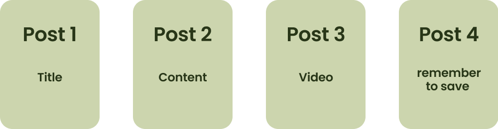 photo of how to post in instagram. post 01: title, post 02: content, post 03: video, post 04: remenber to save