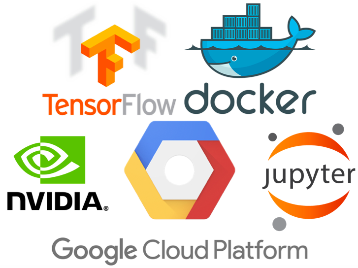 machine learning with tensorflow on google cloud platform