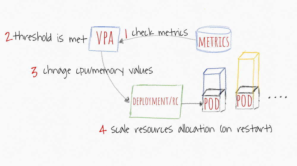 High-level VPAworkflow diagram