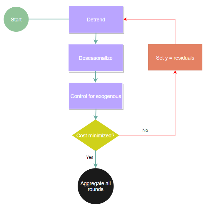 thymeboost work flow