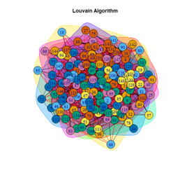 Louvain Algorithm
