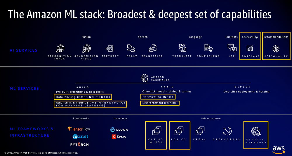 aws reinvent machine learning