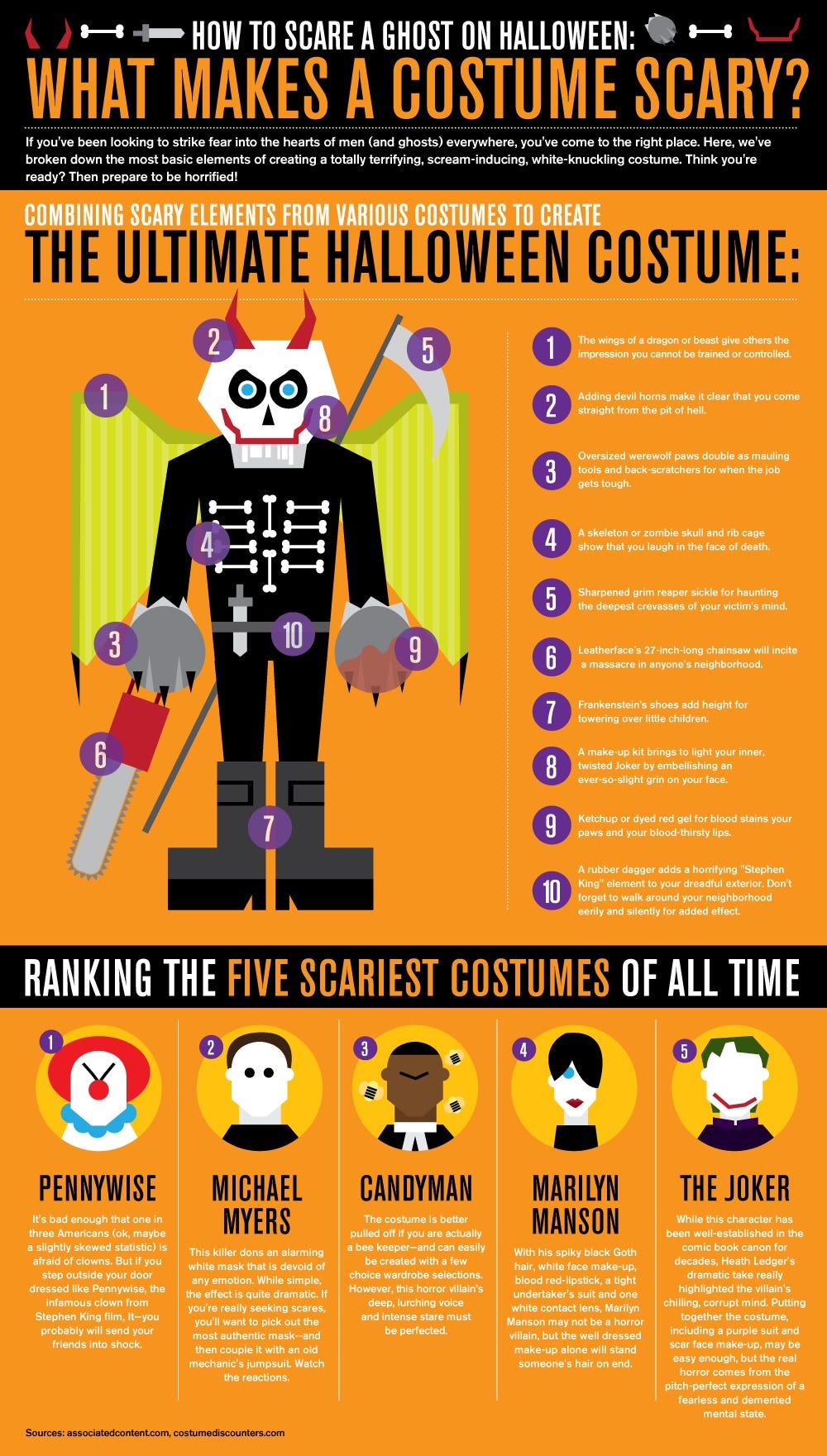 Halloween: do not play with death Halloween: do not play with death