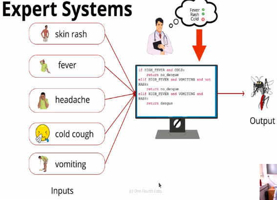 systems and machine learning