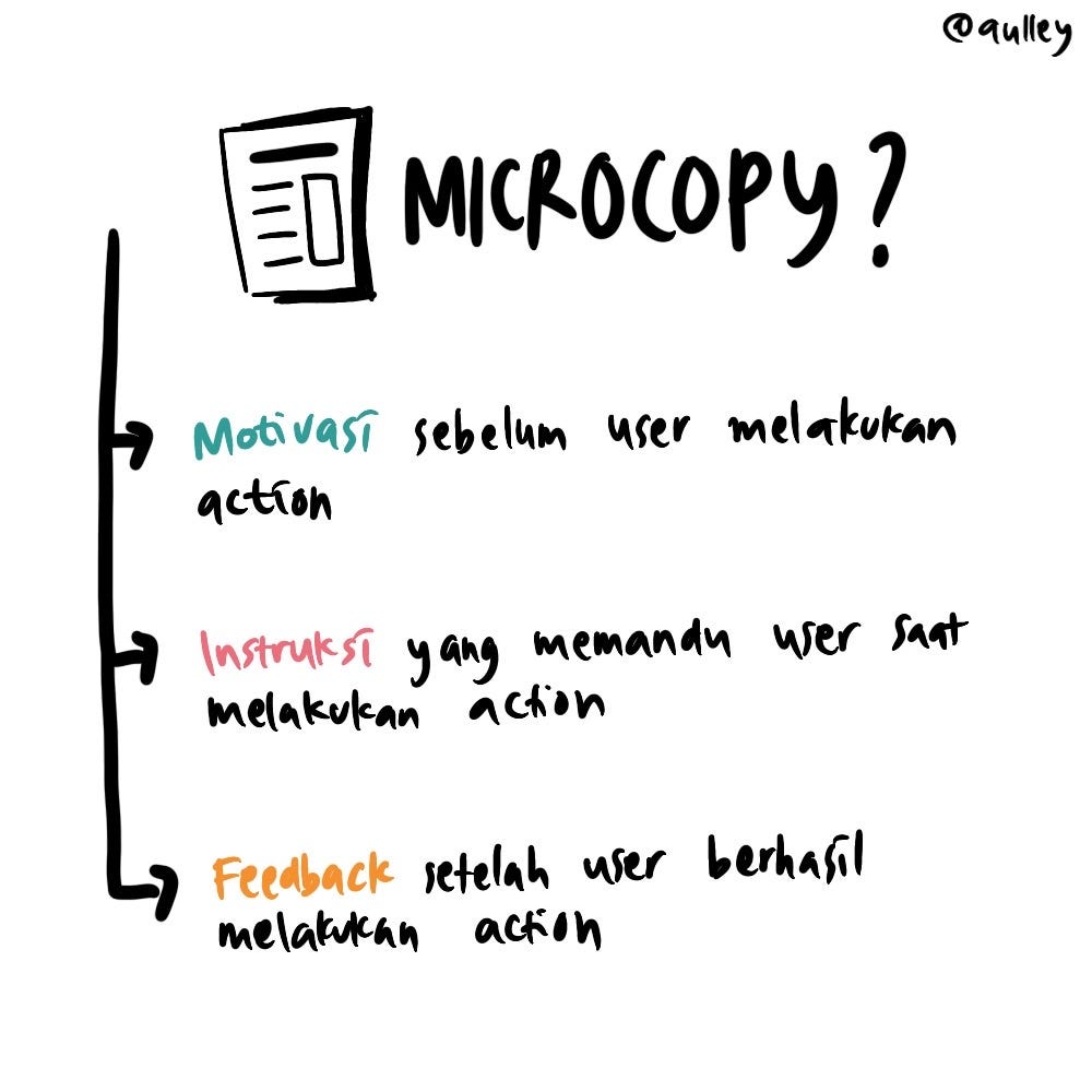 microcopy