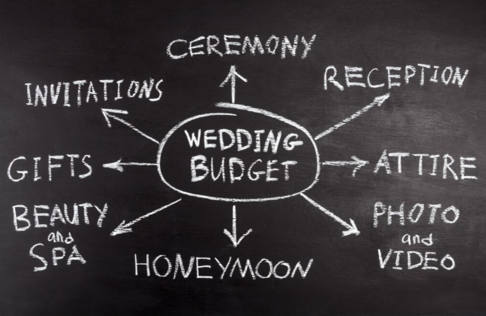 Setting your wedding budget. Determining your wedding priorities. Chalkboard brainstorming about wedding plans.