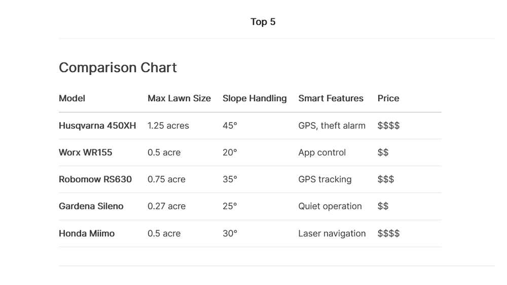 Top 5 Robot Lawn Mowers for Effortless Yard Maintenance in 2025