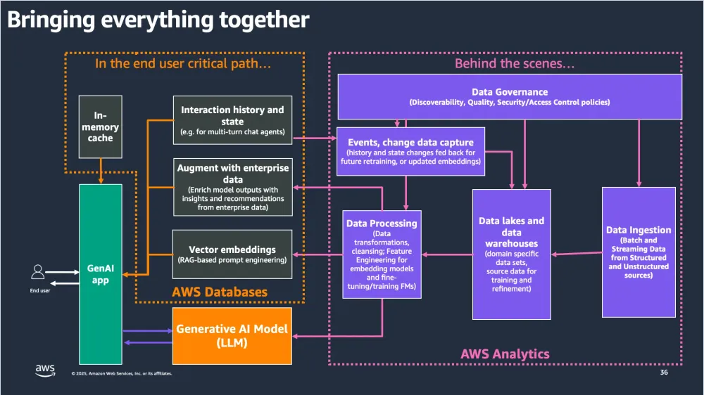 10 Automated Documentation Patterns Powered by GenAI for Data Governance