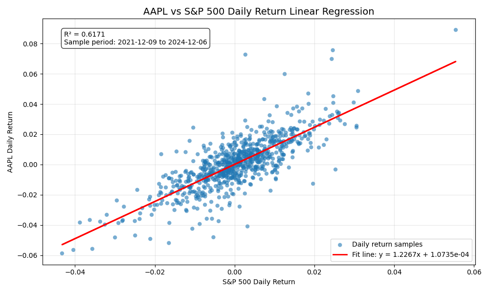Another use of perpetual contracts besides speculation: Alpha arbitrage