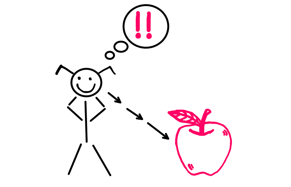 Mary’s Room: How To Really Make Sense Of Knowledge? — A white-board style graphic illustration showing the stick figure (Mary) on the left being positively surprised by seeing a red apple towards her right.