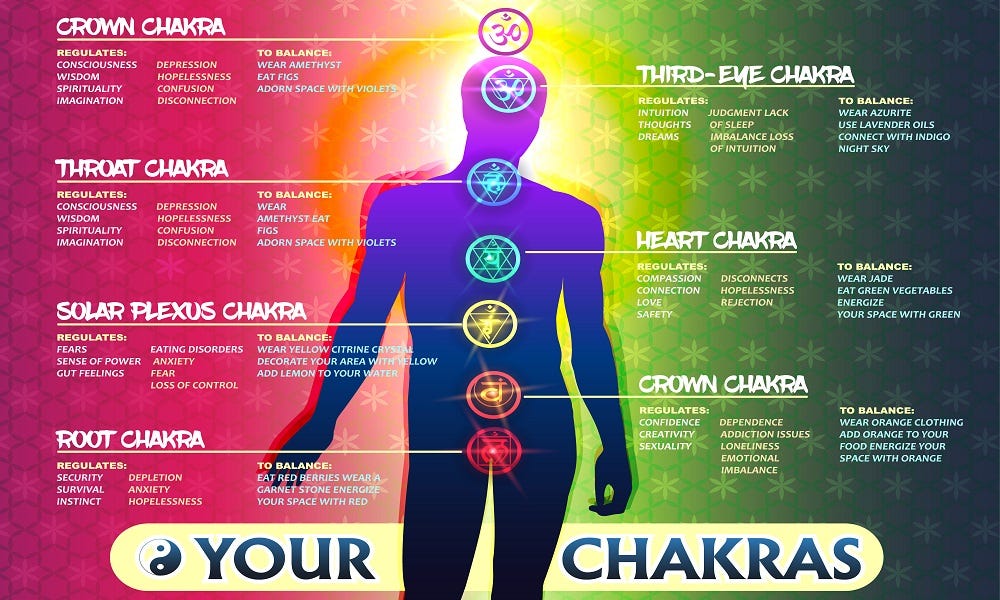 How to balance chakras