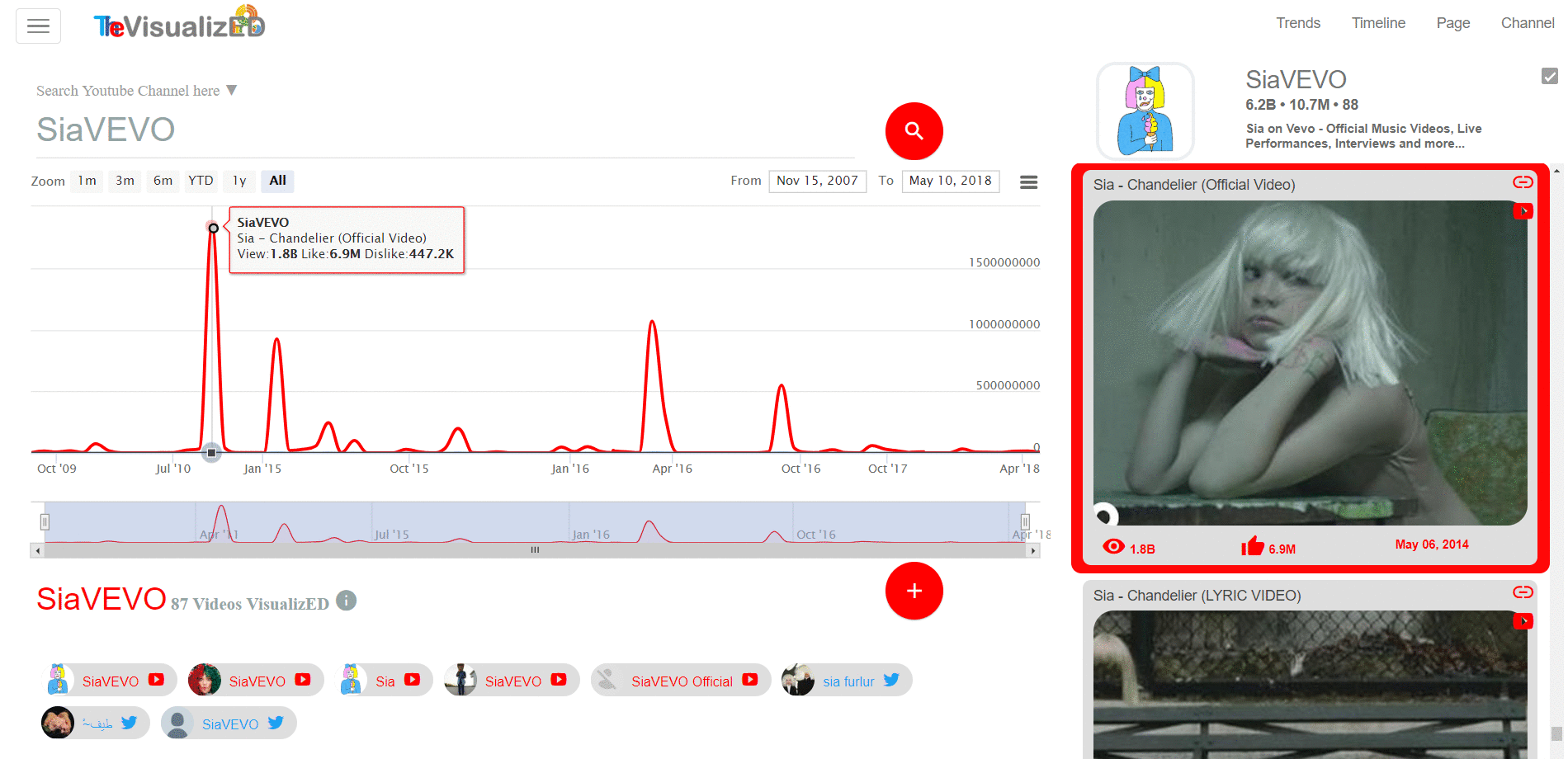 TheVisualized YouTube Channel of Sia VEVO