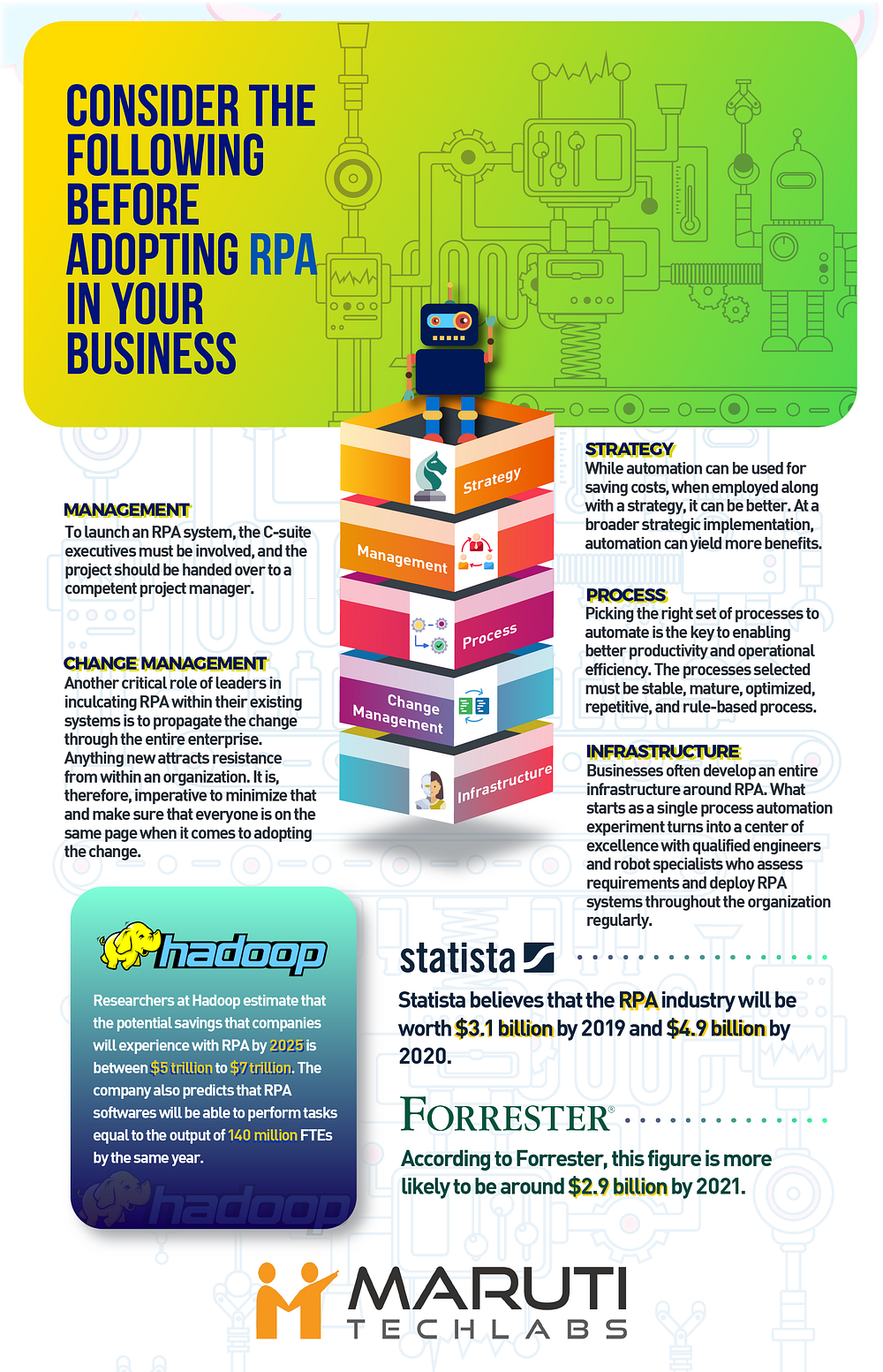 Rpa Vs Traditional Automation What S The Difference Infographic Business 2 Community