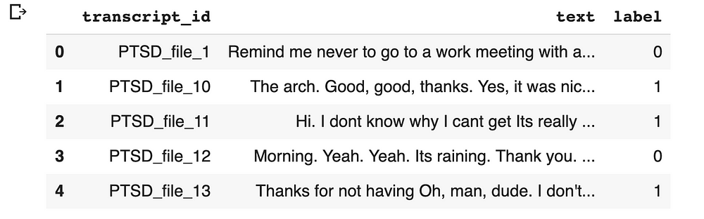 snapshot of a table containing transcript_id, text, and label as the column headings