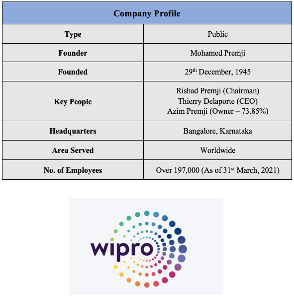 wipro info best it stocks india