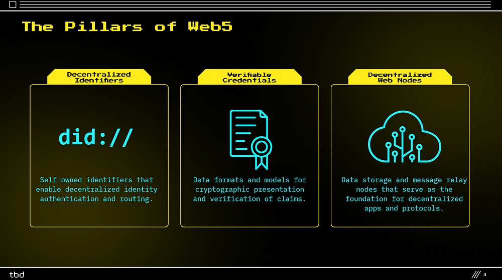 The Pillars of Web5