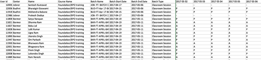 System generated Attendance Report