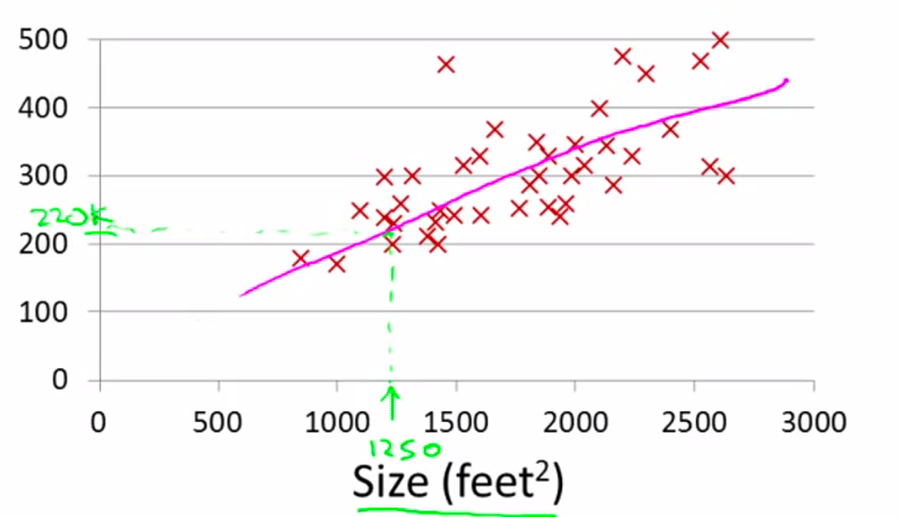 tensorflow house price prediction