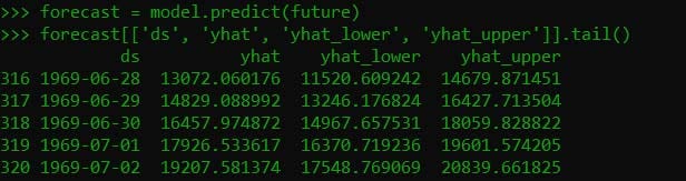 forecast[[‘ds’, ‘yhat’, ‘yhat_lower’, ‘yhat_upper’]].tail()