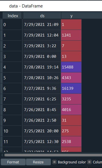 auto_ts_ensemble dataframe format